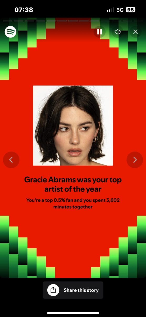 Gracie Abrams tops Spotify Wrapped