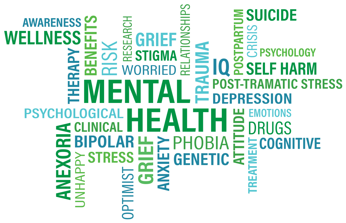 https://commons.wikimedia.org/wiki/File:Mental_Health_Word_Cloud.svg CC0 1.0
